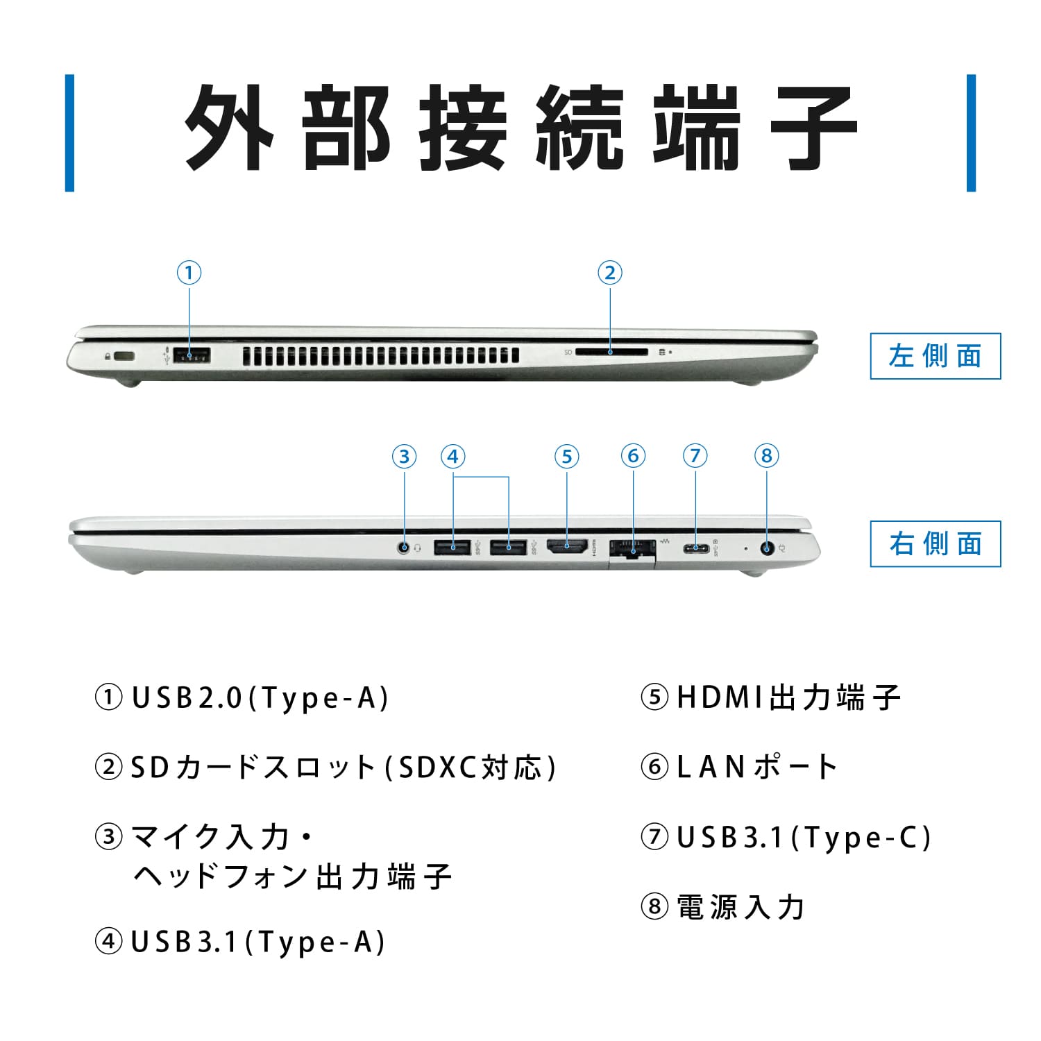 HP ProBook 450 G6 第8世代 Core i5 メモリ 8GB ストレージ 256GB 15.6