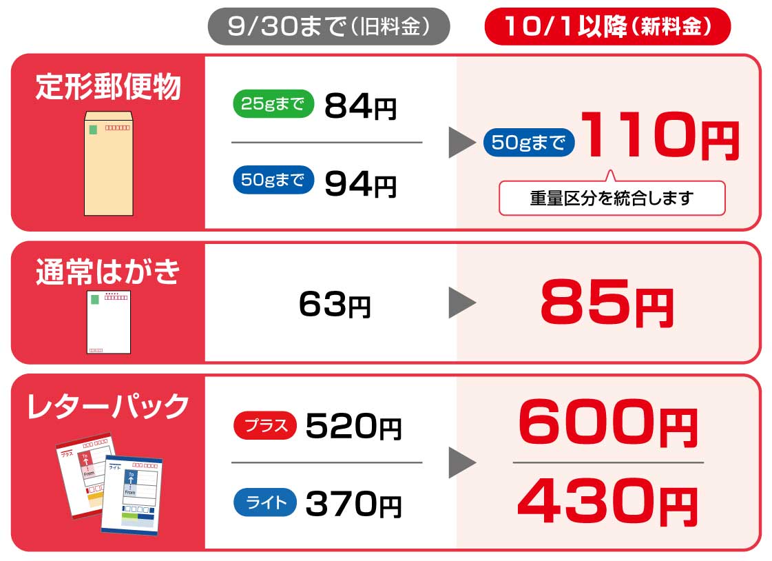 郵便料金が10月1日から値上げ はがき85円 - Impress Watch