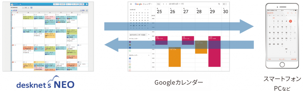 ユーザーマニュアル – desknet's sync for smartphones