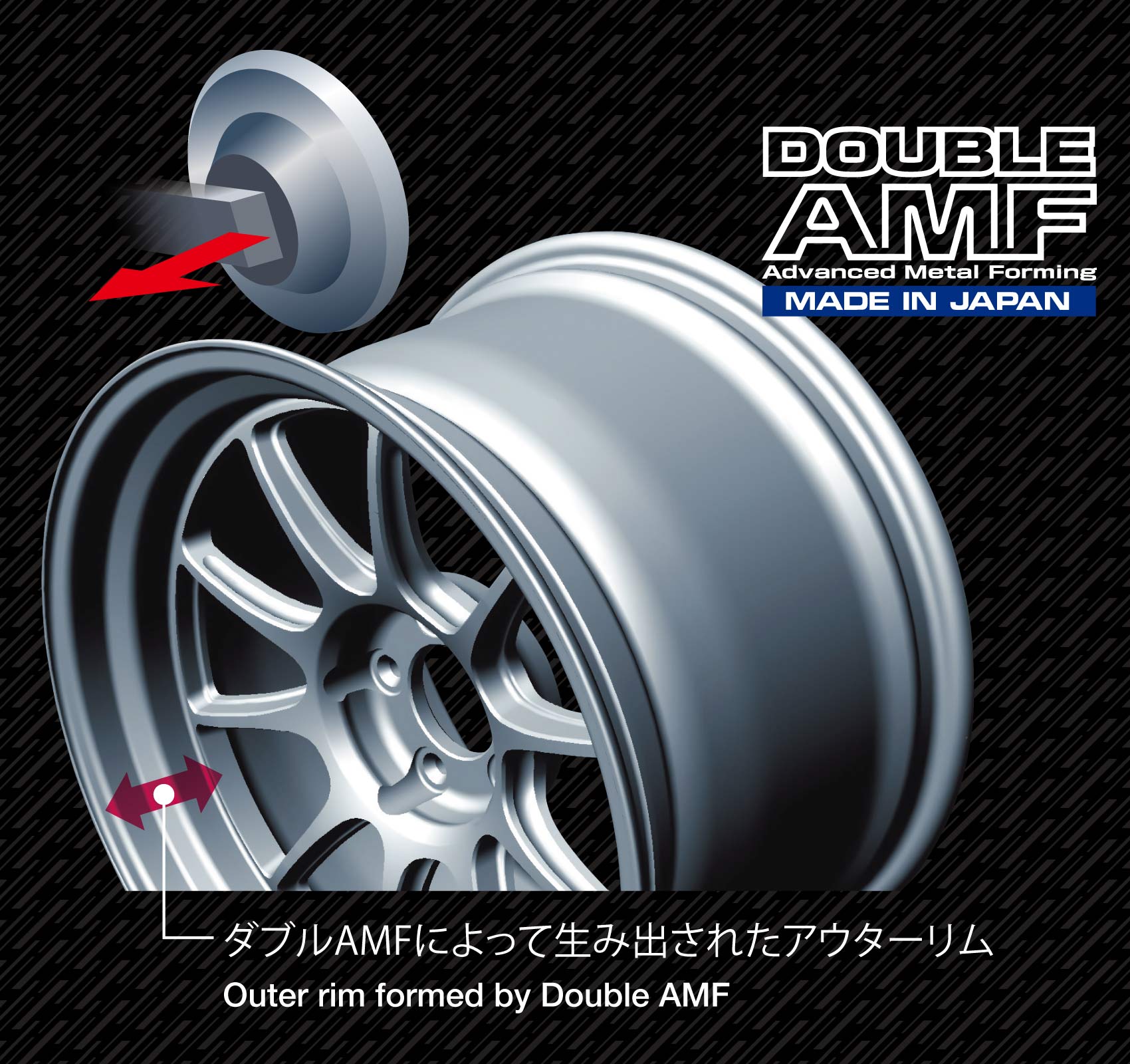 WedsSport TC105X DSR – weds CO., LTD. | 株式会社ウェッズ