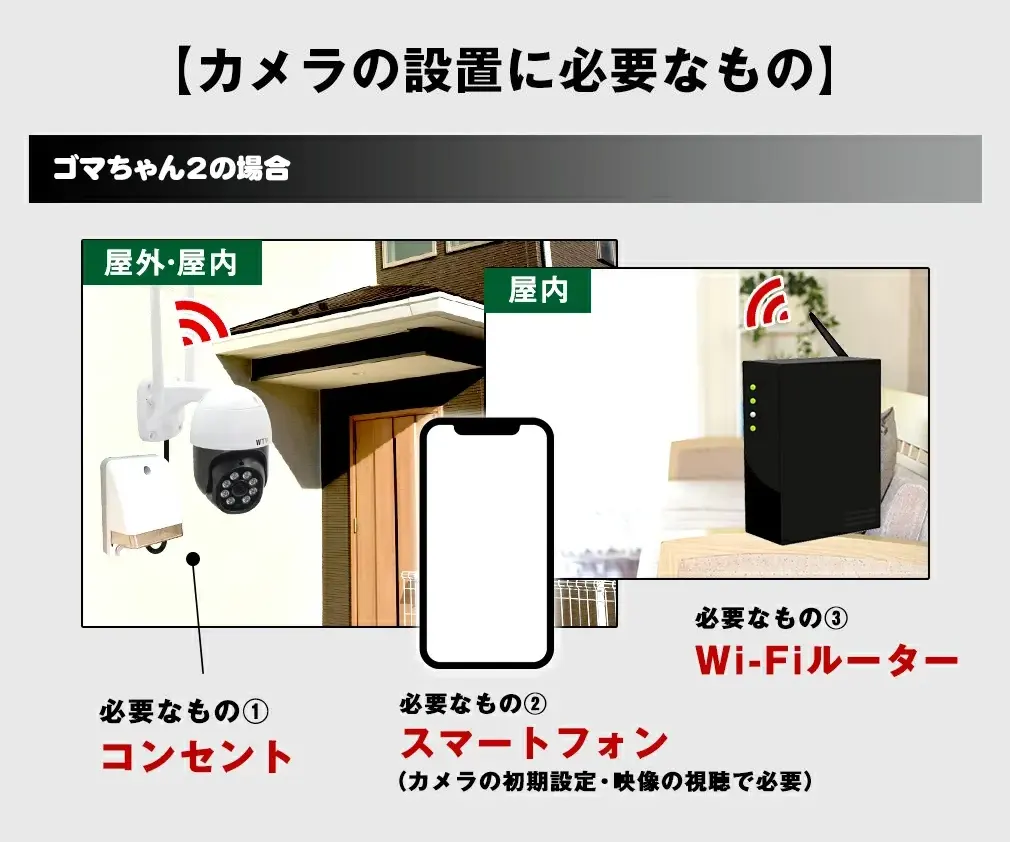 Wi-Fi 防犯灯カメラ ゴマちゃん2 アンテナ内蔵 夜間カラー PTZ WTW