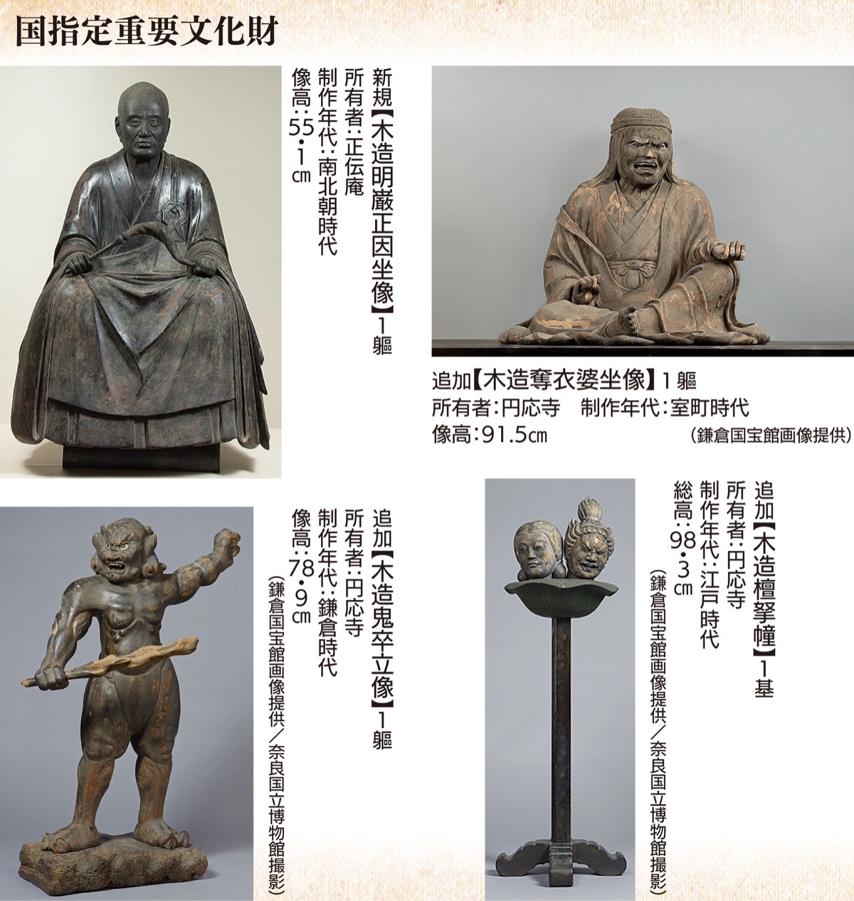 国重文・有形文化財に4件 正伝庵所蔵の木像など | 鎌倉 | タウンニュース