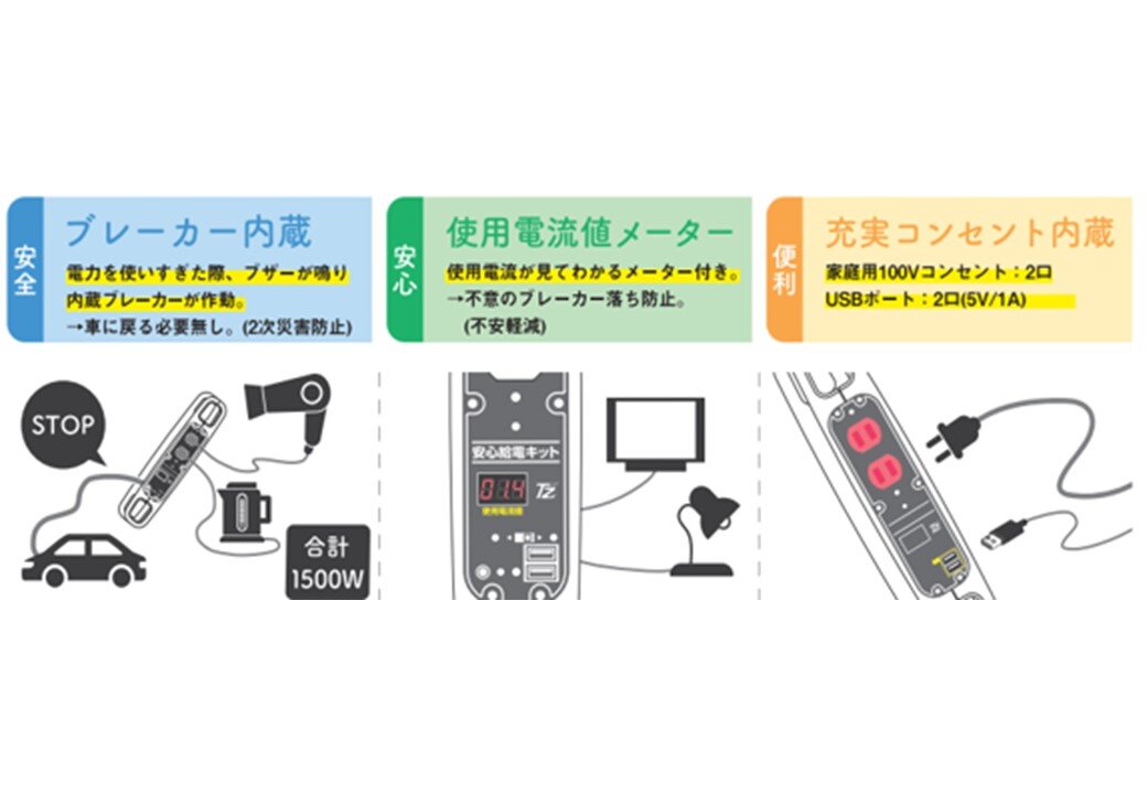 安心給電キット|TZ商品|トヨタモビリティパーツ株式会社 大阪支社