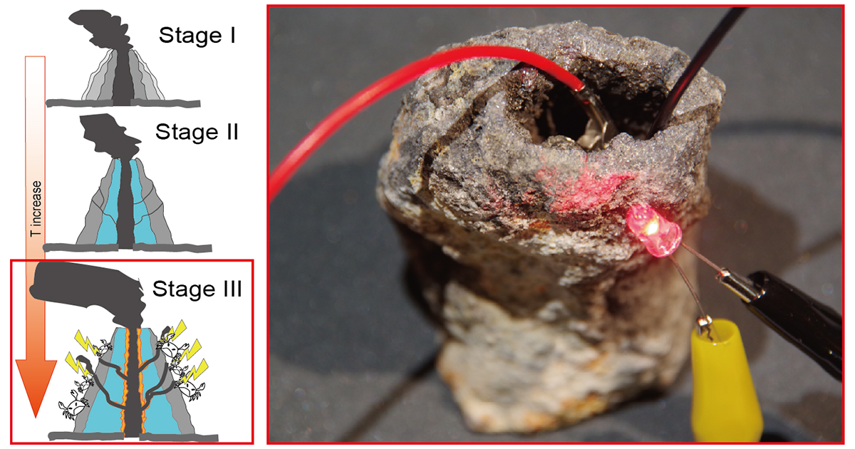 海底熱水噴出孔における「深海発電現象」を解明 ―チ | プレス