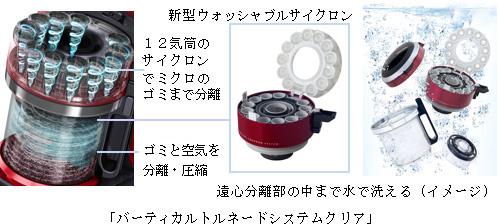サイクロン部も分解して水洗いできるサイクロン式クリーナーの発売