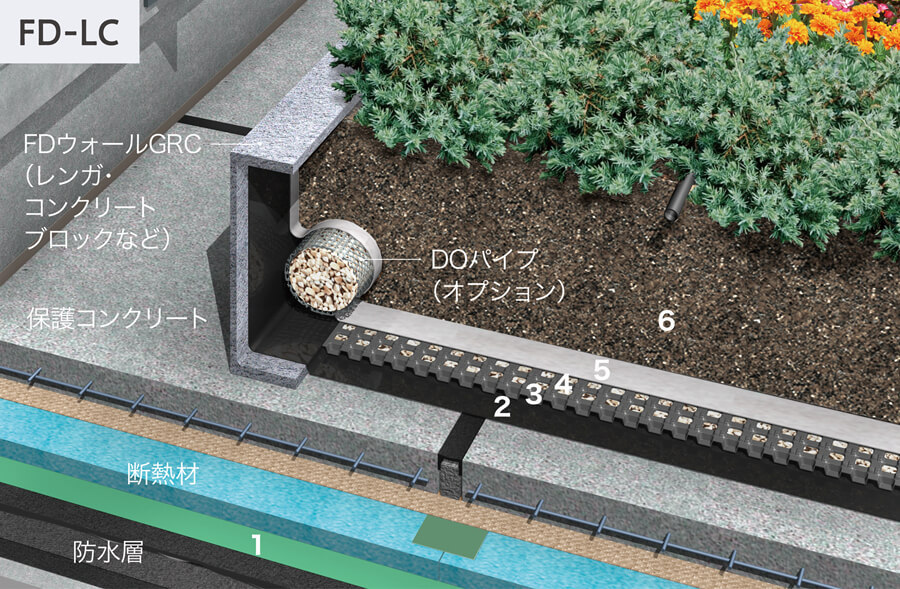 樹木・菜園仕様 FD-LC | 屋上緑化施工のエキスパート 田島緑化プラス
