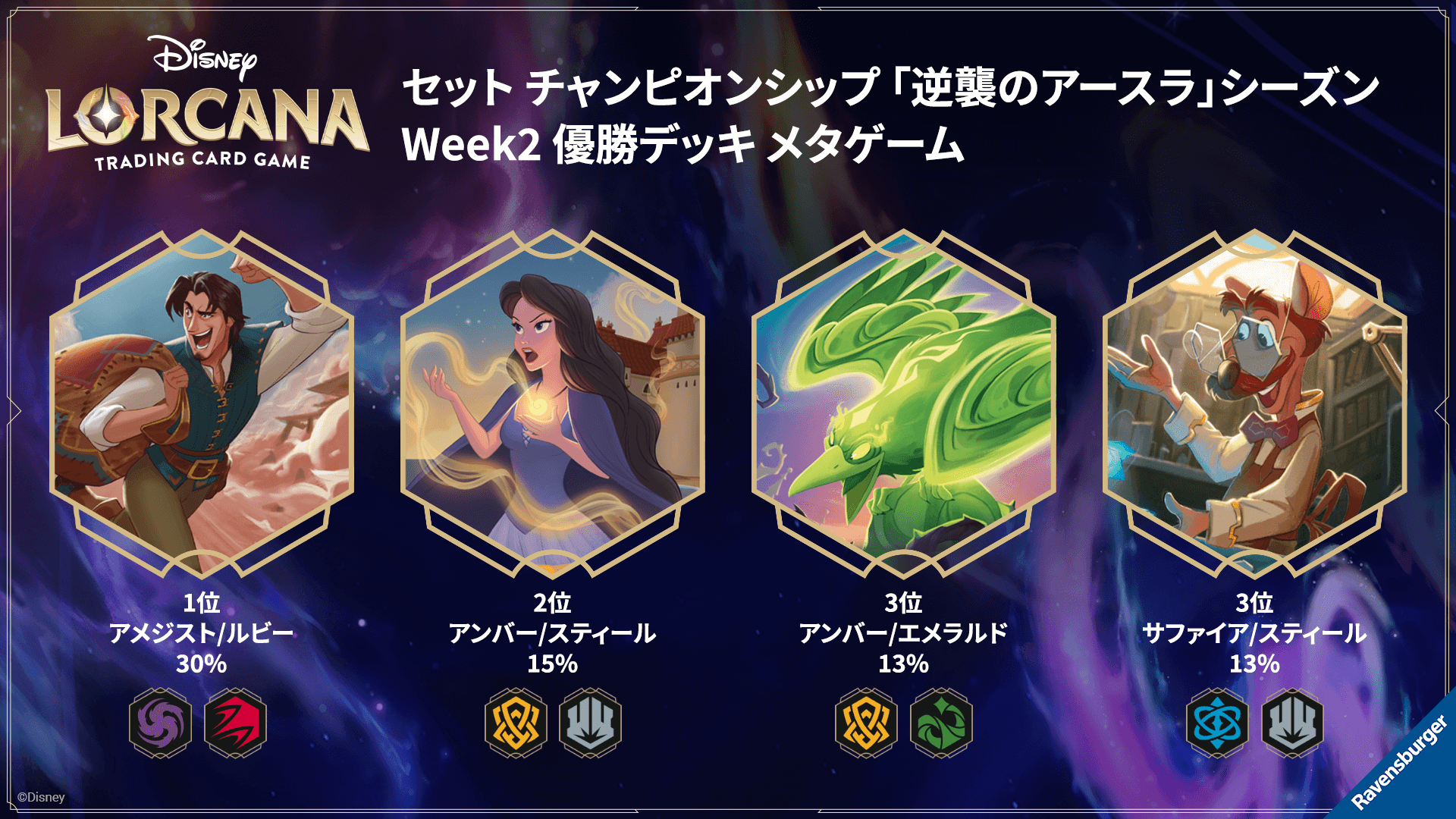 ロルカナ サファイアスティール 大会向けデッキ ベル ハデス 調整