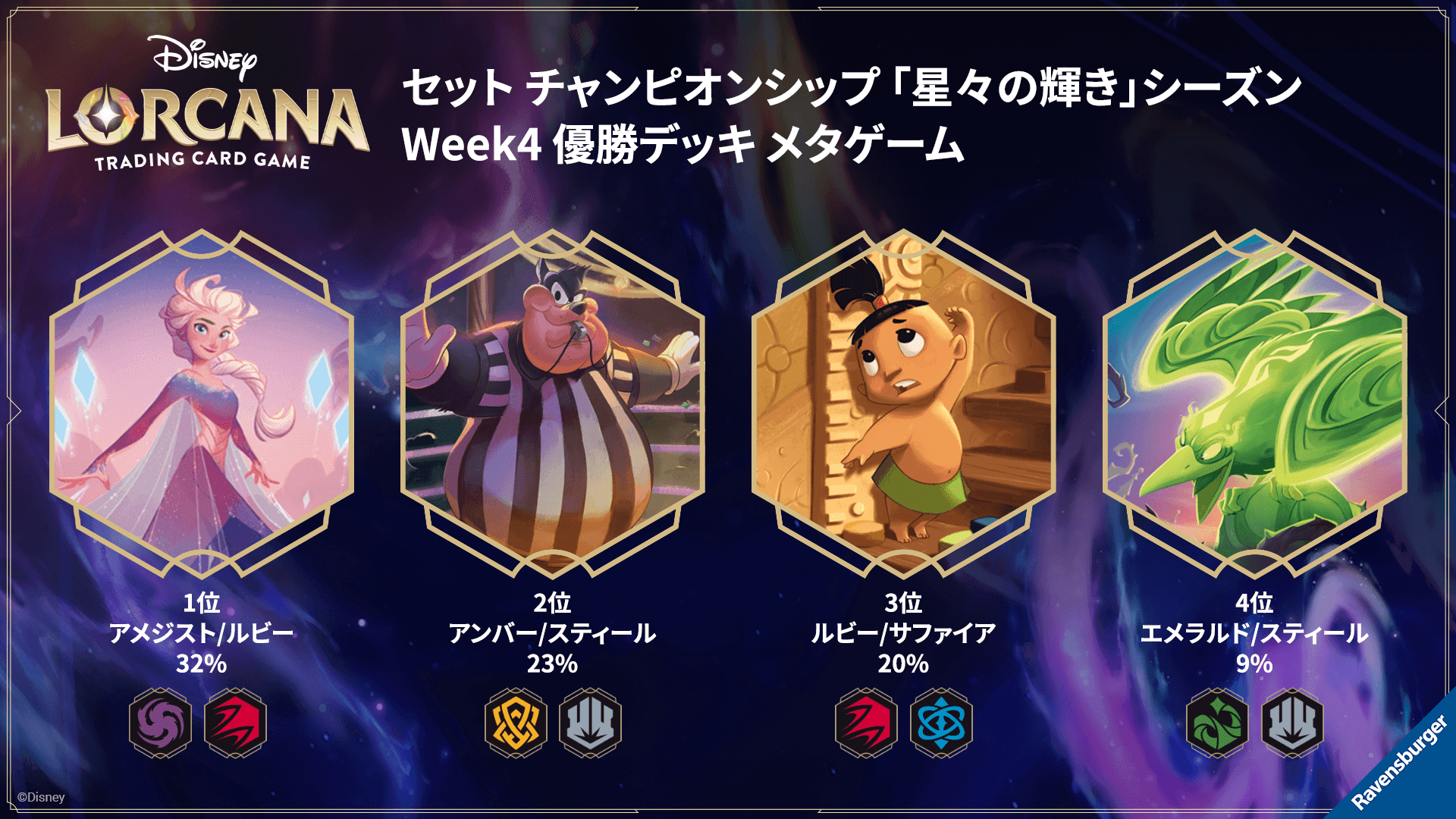 ディズニー ロルカナ 引退 アンバースティール ルビーアメジスト