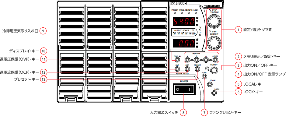 直流 安定化電源｜ZX-Sシリーズ｜外観｜高砂製作所