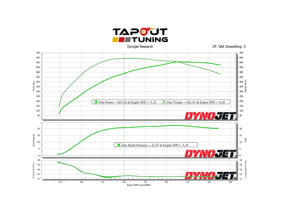 575 whp to 625 whp CT4-V Blackwing Purple Belt Package - Tapout Tuning