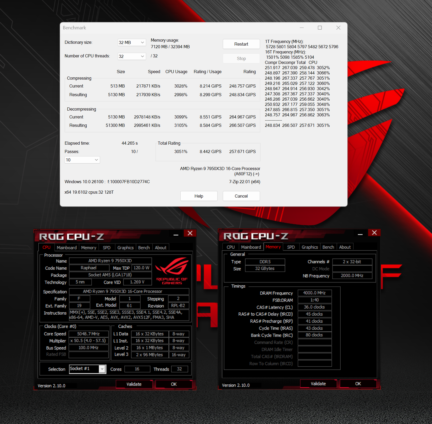 Post your 7-Zip v22.01 scores | Page 15 | TechPowerUp Forums