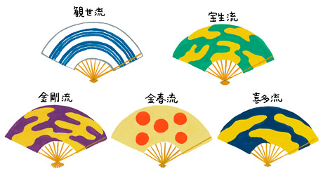 喜多流伝統的舞扇 Yahoo!オークション -「喜多流」の落札相場・落札