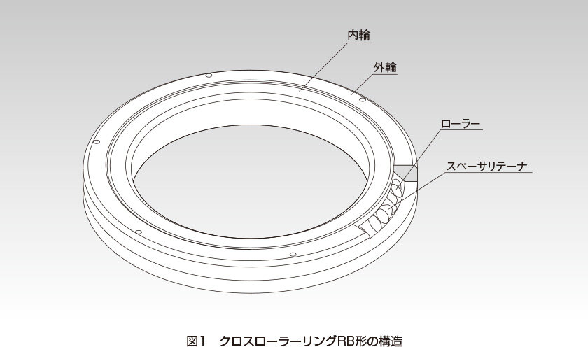 クロスローラーリング｜クロスローラーリング／複列リング｜製品情報