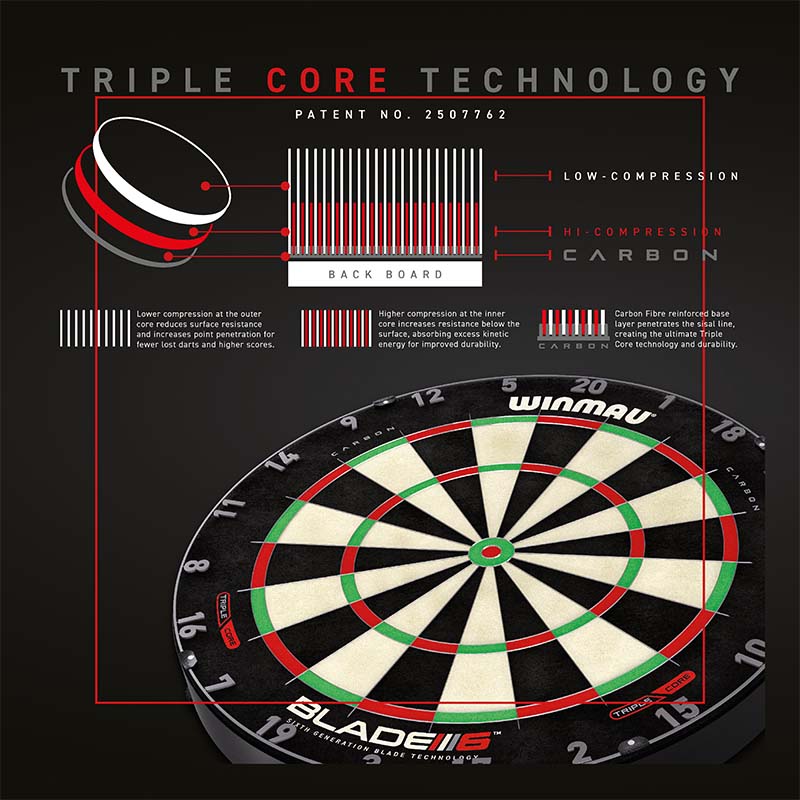 ダーツボード ウィンモー Winmau BLADE 6 TRIPLE CORE DARTBOARD 3032