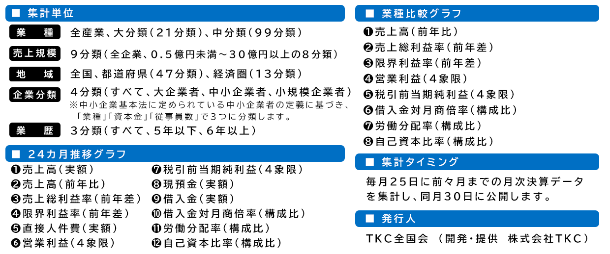TKC月次指標（月次BAST） | TKCグループ