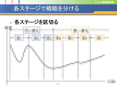 夕凪式イベント投資プロフェッショナル講座 夕凪式イベント投資