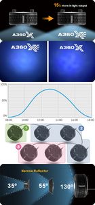 廃盤! Kessil A360X Tuna Blue スペクトルコントローラー付 A360X Tuna