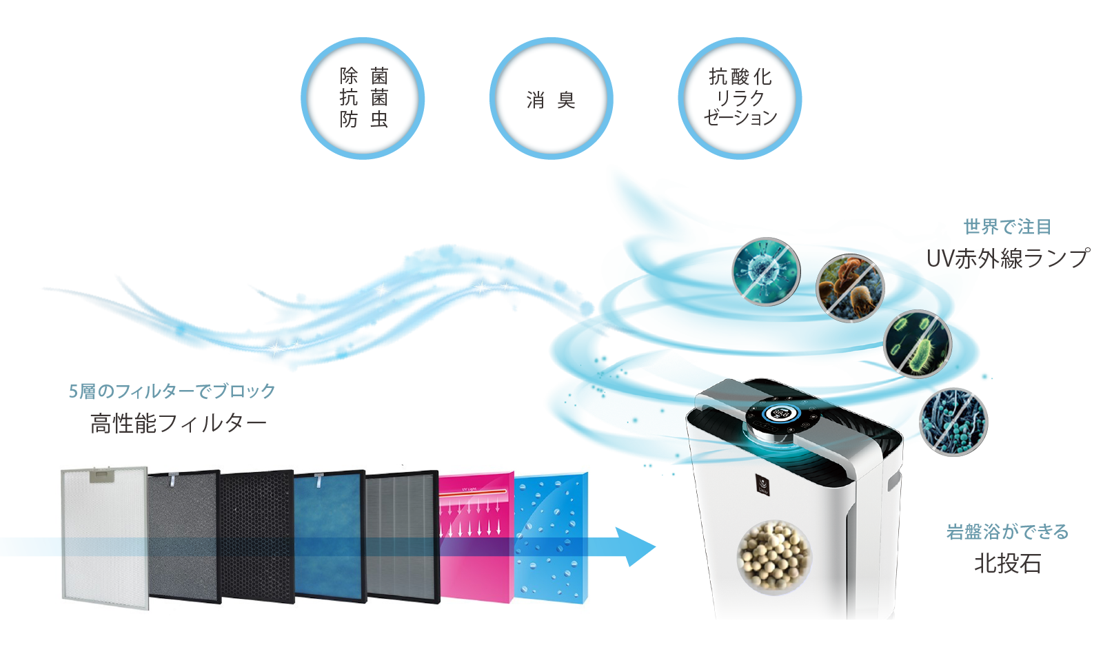 フィトンチッド 3個セット ユニティ レクリア 【公式通販】