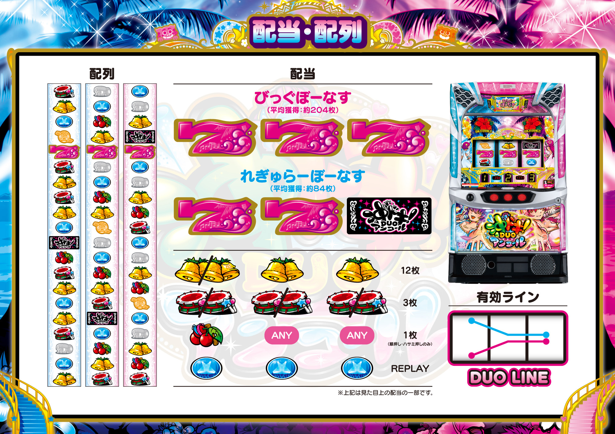 スマスロ 沖ドキ！DUO アンコール デジタルガイド｜ユニバーサル