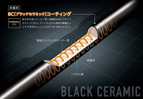 コロナ CH-1222R-W コアヒート ウエダ金物【公式サイト】