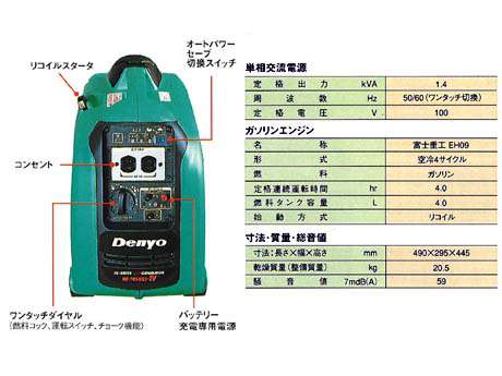 防災 非常用 デンヨー エンジン発電機 防音GE-1400ss IV デンヨー