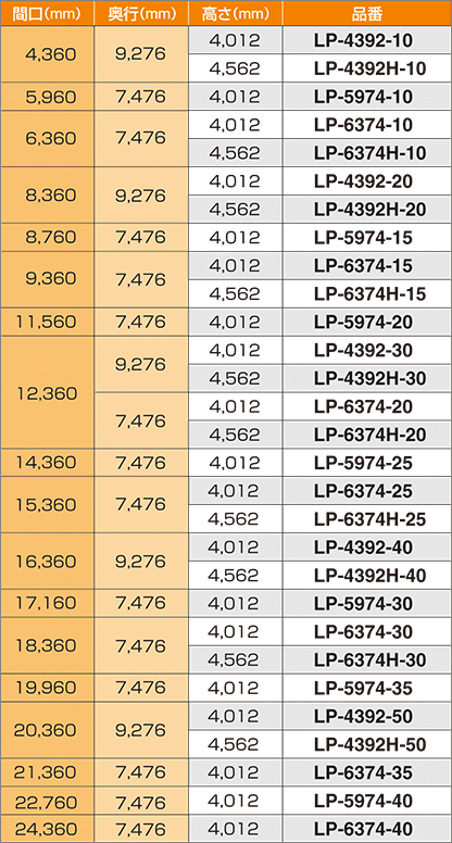 ヨド大型倉庫 | 倉庫 | 物置のヨドコウ・ヨド物置