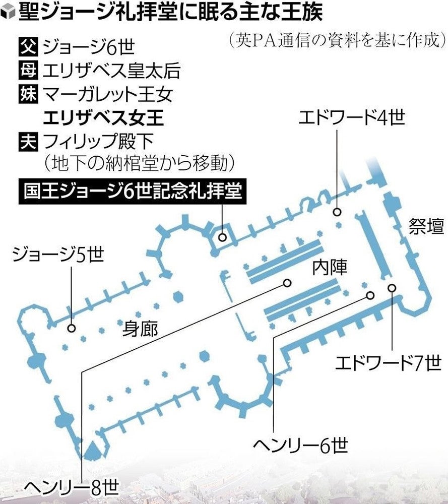 エリザベス女王のひつぎ、ウィンザー城へ…王室の庭の花とチャールズ