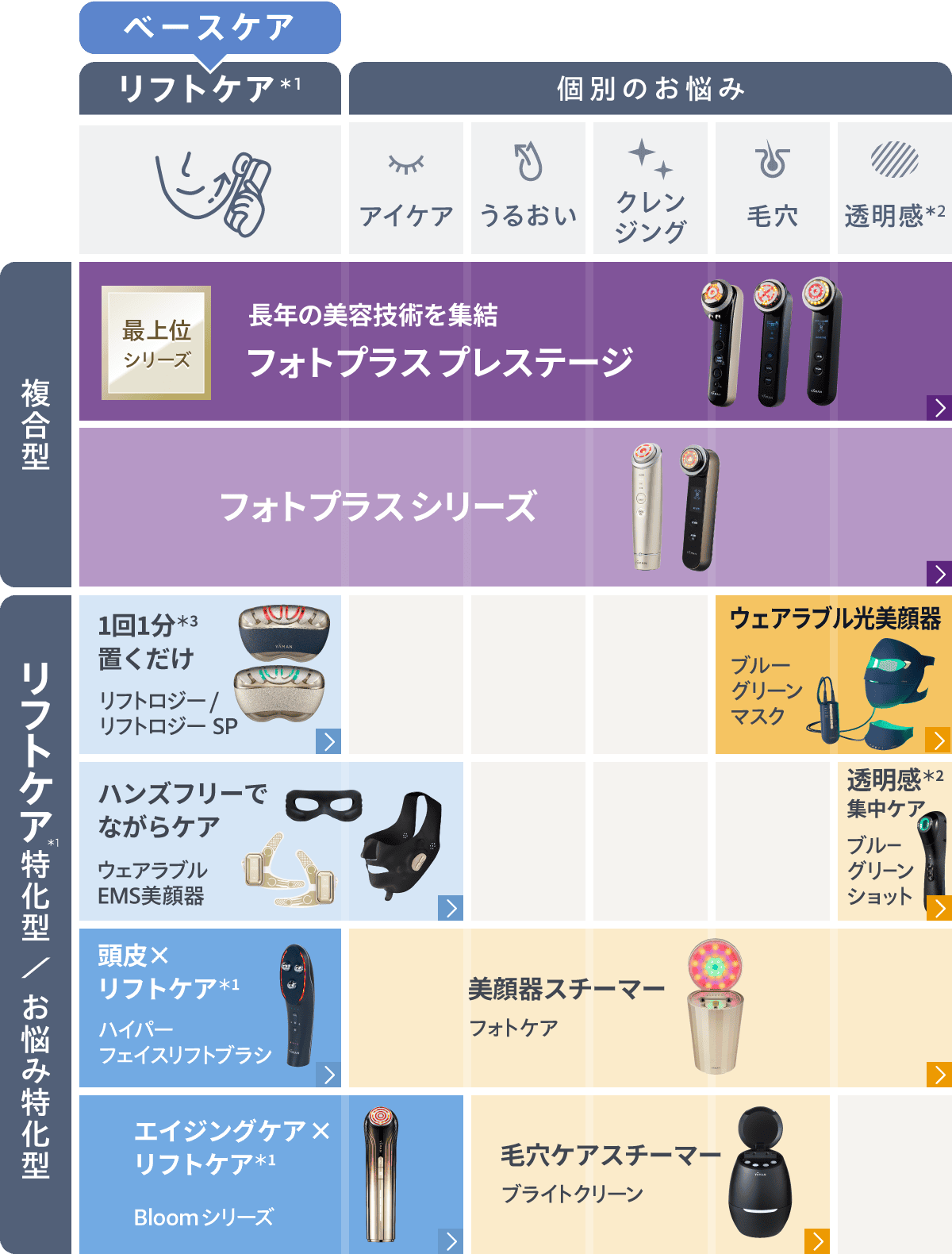 YAMAN 美顔器 EMS・ヒート機能付き