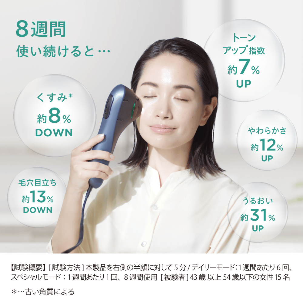 ブルーグリーンショット 答えは「緑」、新時代の光美顔器 | フェイス