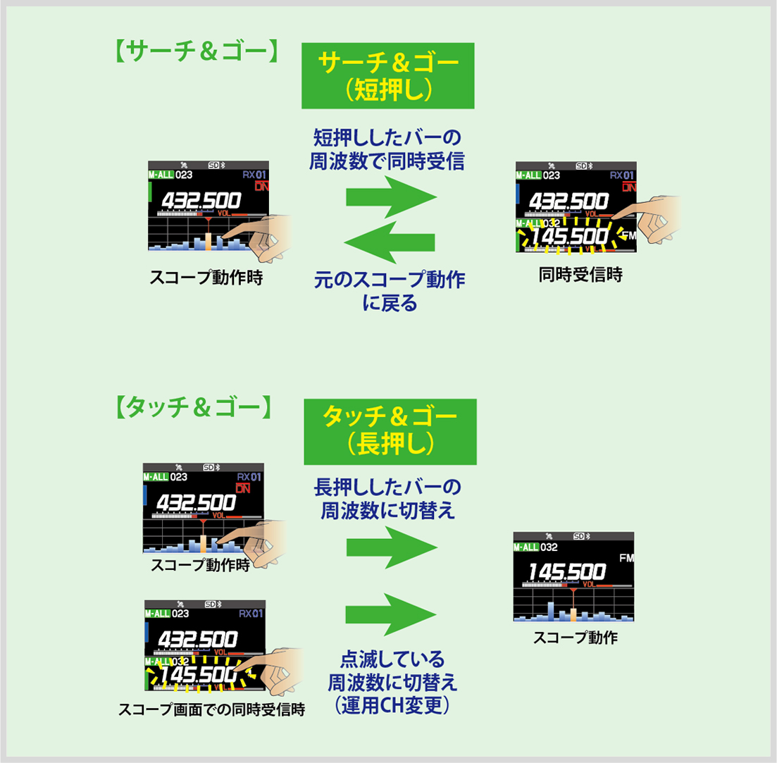 商品情報 - FTM-500D / FTM-500DS／八重洲無線株式会社