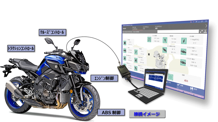 ヤマハダイアグノスティックツール - バイク・スクーター | ヤマハ発動機