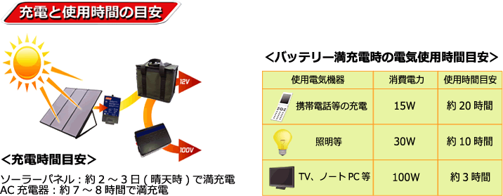 コールマン 太陽光発電ソーラーキット PVS-55WB コールマン 太陽光発電