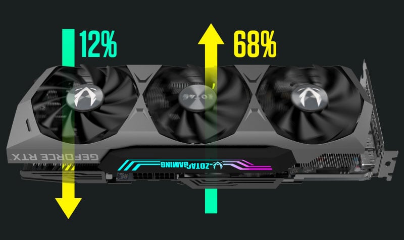 ZOTAC GAMING GeForce RTX 3080 Ti Trinity | ZOTAC