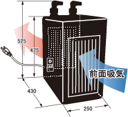 ZC-αシリーズ｜ゼンスイ株式会社