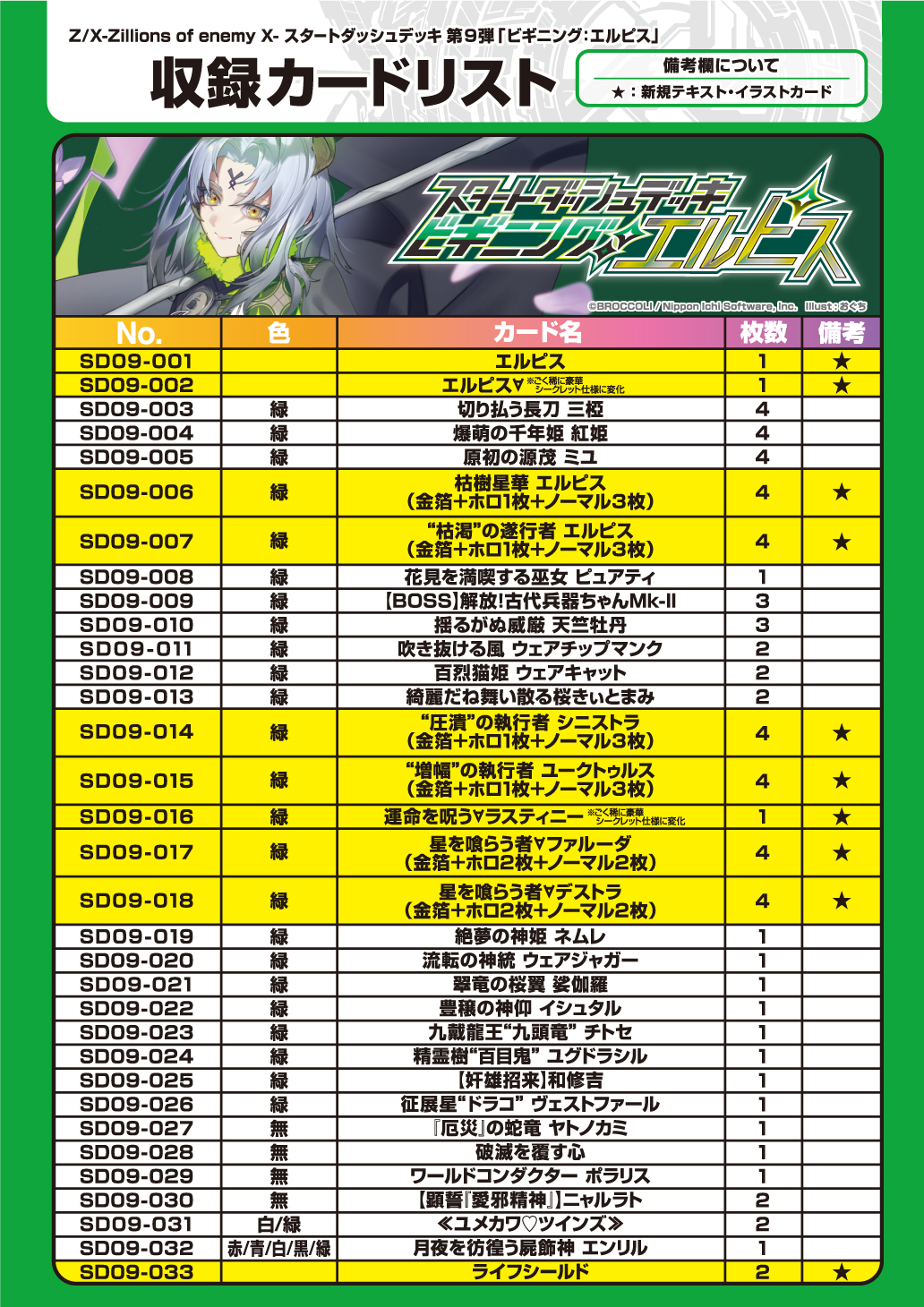 構築済み60枚デッキ】 ADV PCG バンギマイン デッキ ADVPCG】ねがいご