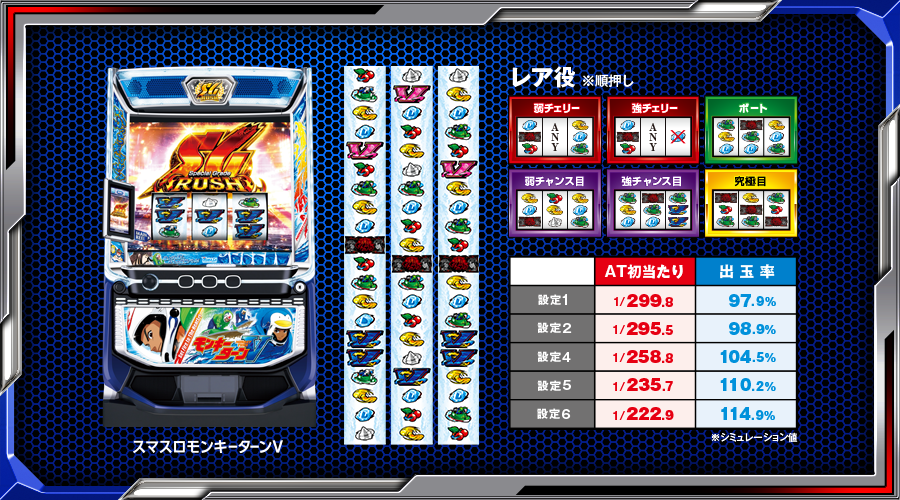 スマスロモンキーターンV