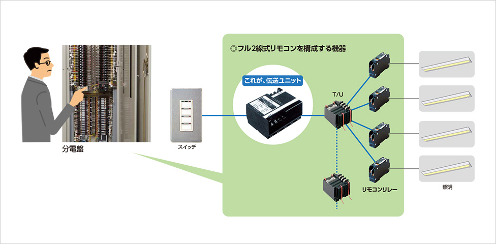 多重伝送フル2線式リモコン リニューアルのおすすめ | 多重伝送フル2線