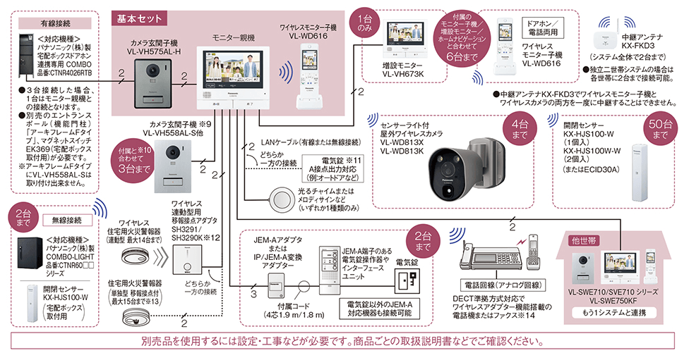 VL-SWE710KF/VL-SWE710KS/VL-SVE710KF/VL-SVE710KS | 商品ラインアップ