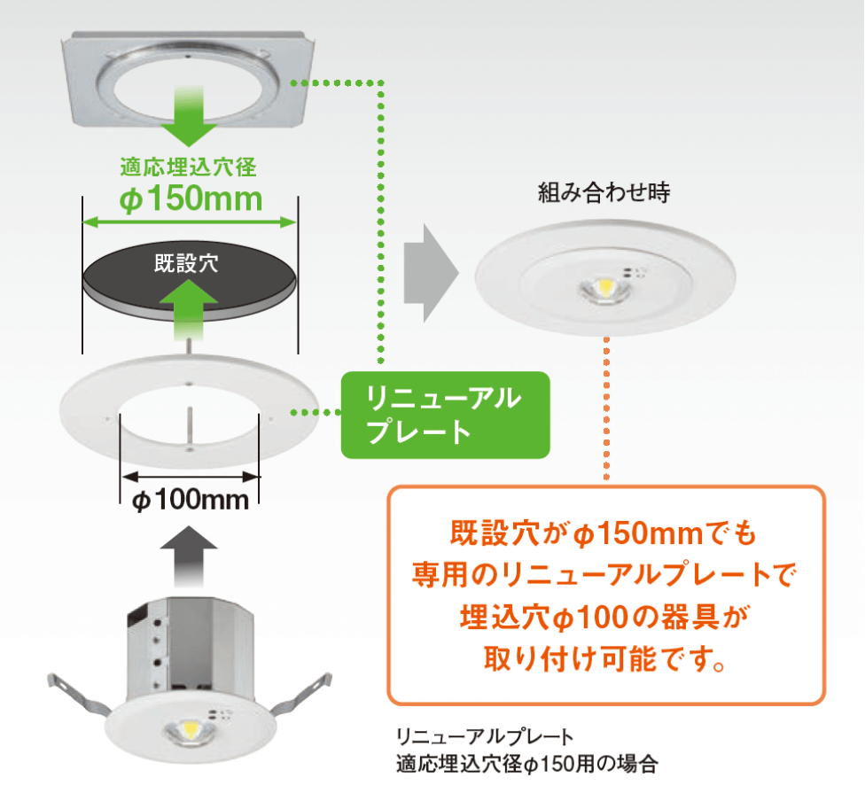 新品・未使用・未開梱】パナソニック 非常灯 NNFB91605C 6台 【公式通販】