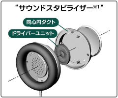 ステレオヘッドホンHP-RX900 製品情報 | JVC