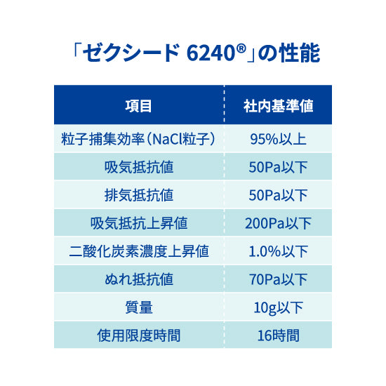 まめ様確認用 さま確認用 み様ご確認用 meemiseyo様確認用 Sさま確認用