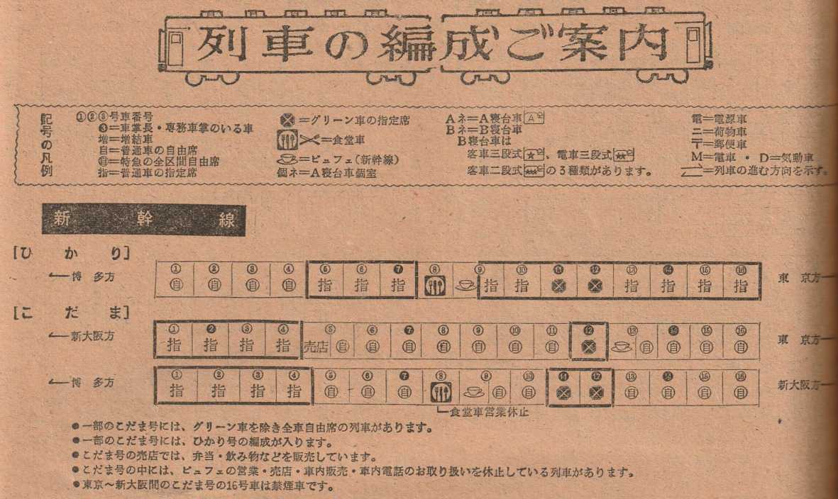 列車の編成ご案内1977 〜新幹線・寝台特急〜 | よんかくよもやま話