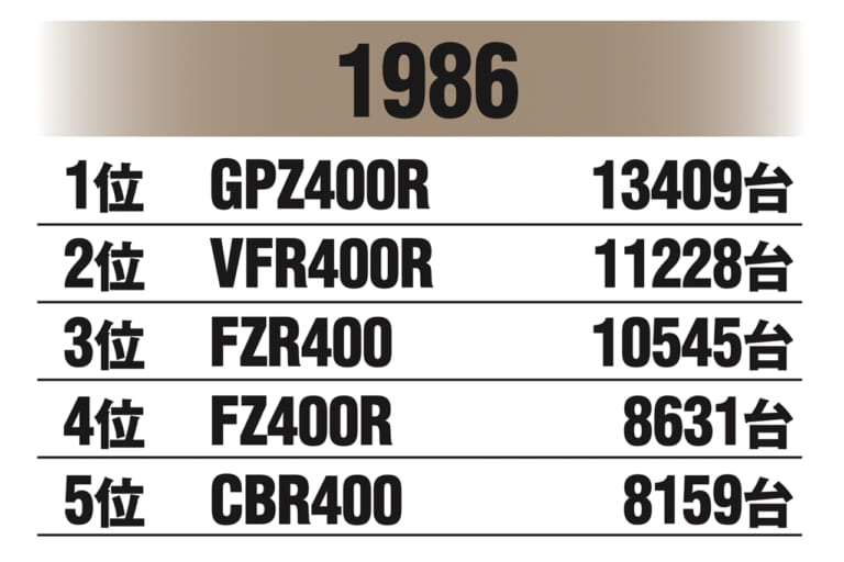 始まりは”Z2復刻計画”だった!〈不滅の国産車黄金伝〉カワサキ ゼファー