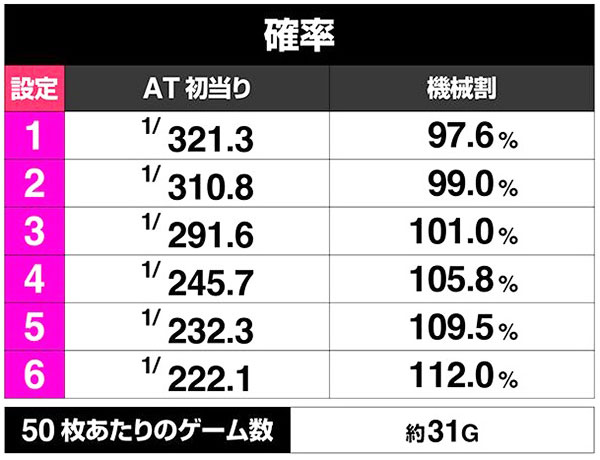 今話題の機種「L真・一騎当千」CZの小役組み合わせとは？？ | 口田情報
