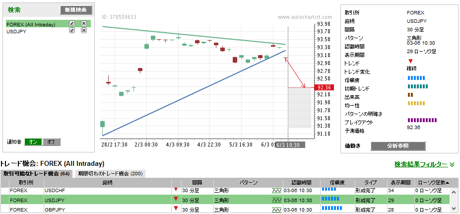 チャートパターン パフォーマンスガイドブック [第2版] チャート