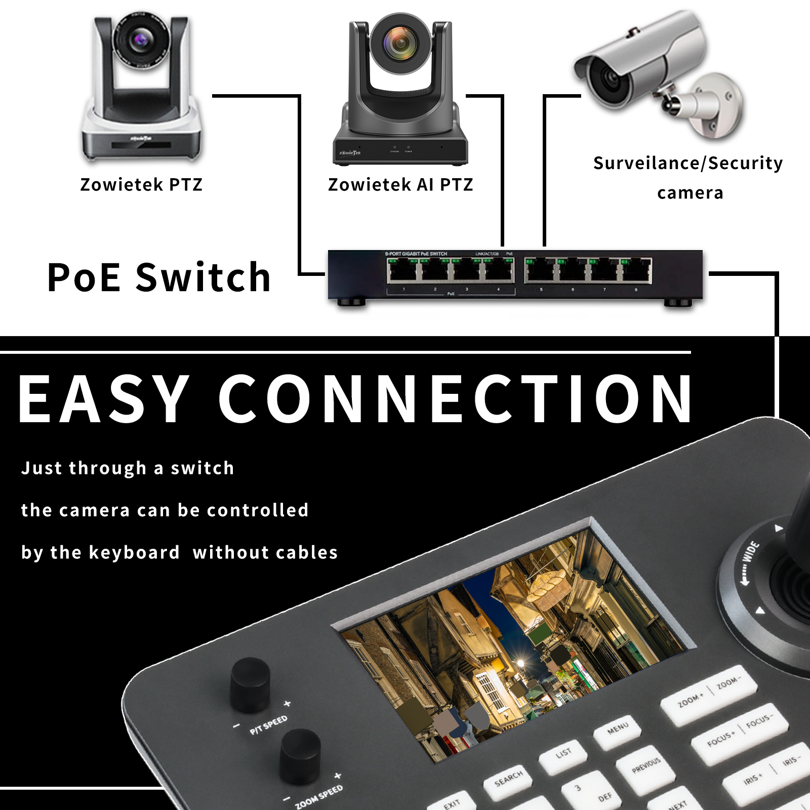 Zowietek-PTZ IP Controller