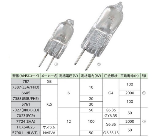 0-8195-08 ハロゲンランプ（単品） 100W 12V 7724(EVA) 【AXEL】 アズワン