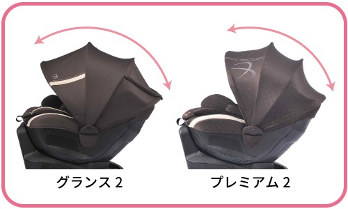 KURUTTO3i | エールベベ AILEBEBE 公式サイト 日本製チャイルドシート