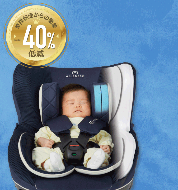 クルット6i 安全性と快適性が進化した新生児から使える日本製回転式