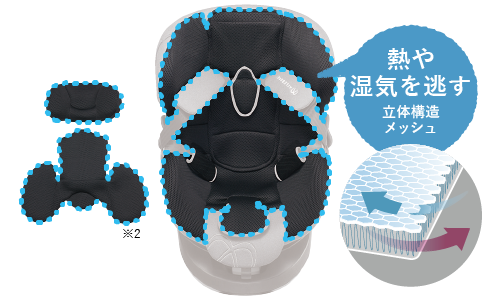 クルットiエアーメッシュ 快適性が進化した新生児からの日本製回転式
